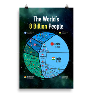 World Population Poster