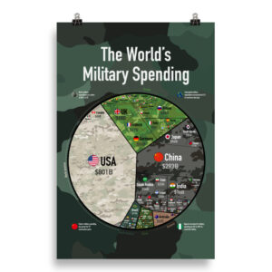 Military Spending Poster