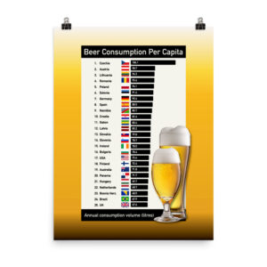 Beer Consumption Poster