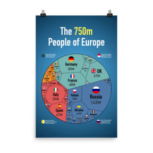 European Population Poster