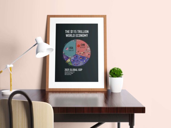 World Economy Poster - Image 3