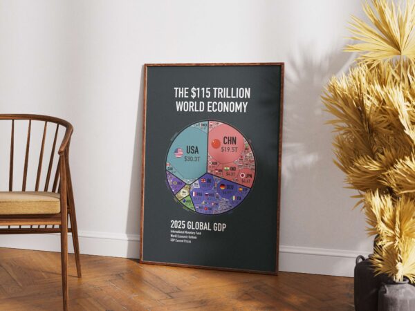 World Economy Poster - Image 6