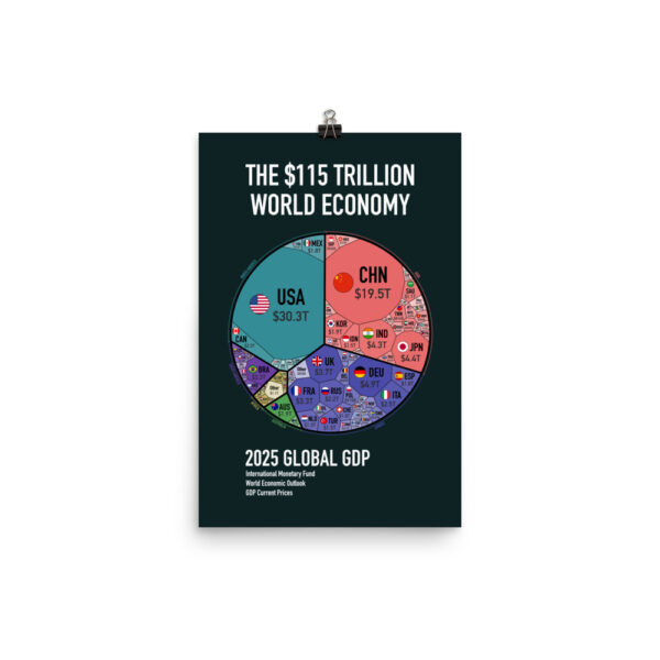 World Economy Poster - Image 7