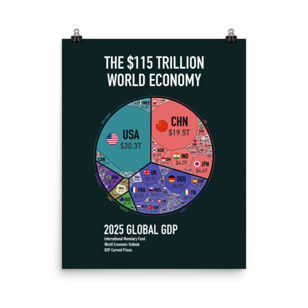 World Economy Poster - Image 8