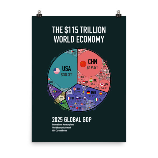 World Economy Poster - Image 9