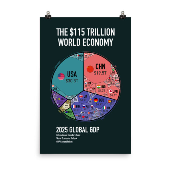 World Economy Poster