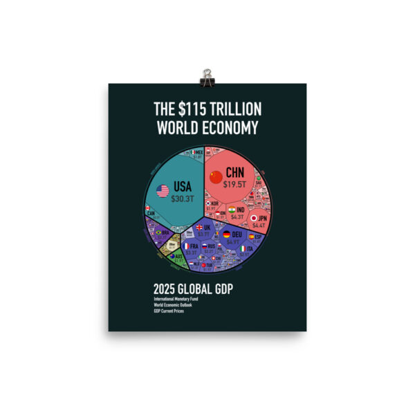 World Economy Poster - Image 11