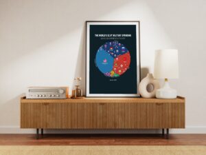 Military Spending 2025 | Economics Data Art Poster