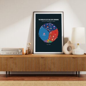 Military Spending 2025 | Economics Data Art Poster