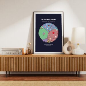 World  Economy 2026 | Economics Data Art Poster