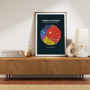 World Population 2026 | Economics Data Art Poster