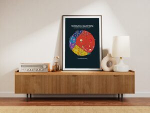 World Population 2026V2 | Economics Data Art Poster