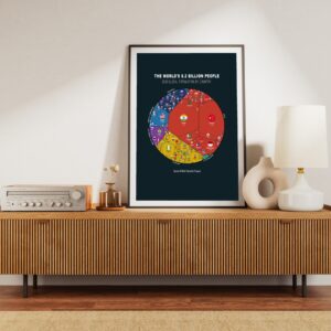 World Population 2026V2 | Economics Data Art Poster