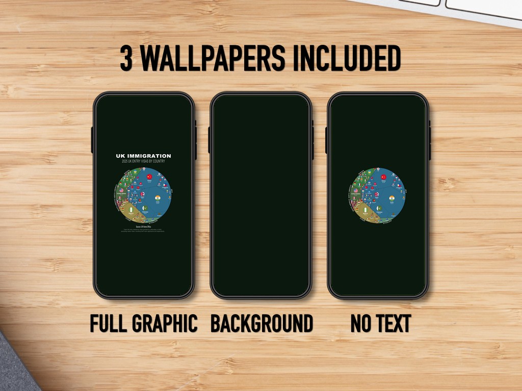 UK Immigration 2025 | Phone Wallpaper Pack — 3 Designs - Image 4
