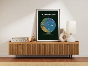 UK Immigration 2025 | Economics Data Art Poster