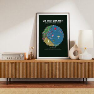 UK Immigration 2025 | Economics Data Art Poster