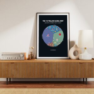 World Debt 2026 | Printable Poster — Digital Download