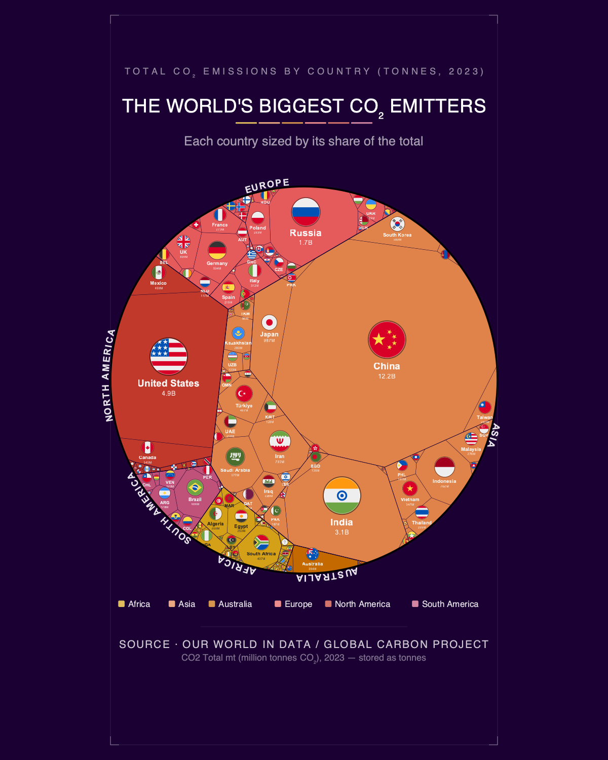 The World's Biggest Co₂ Emitters — Printable Poster (Digital Download)