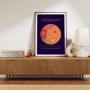 The World's Biggest Co₂ Emitters — Printable Poster (Digital Download)