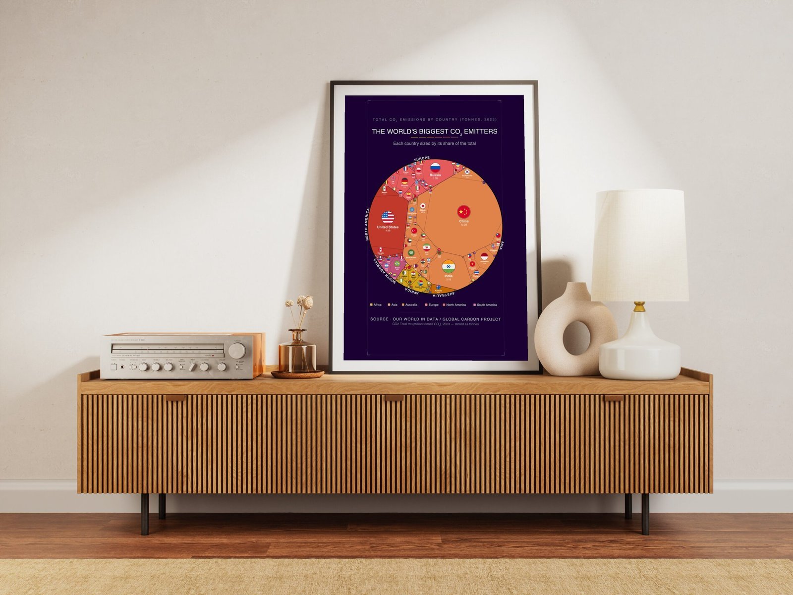 The World's Biggest Co₂ Emitters — Printable Poster (Digital Download)