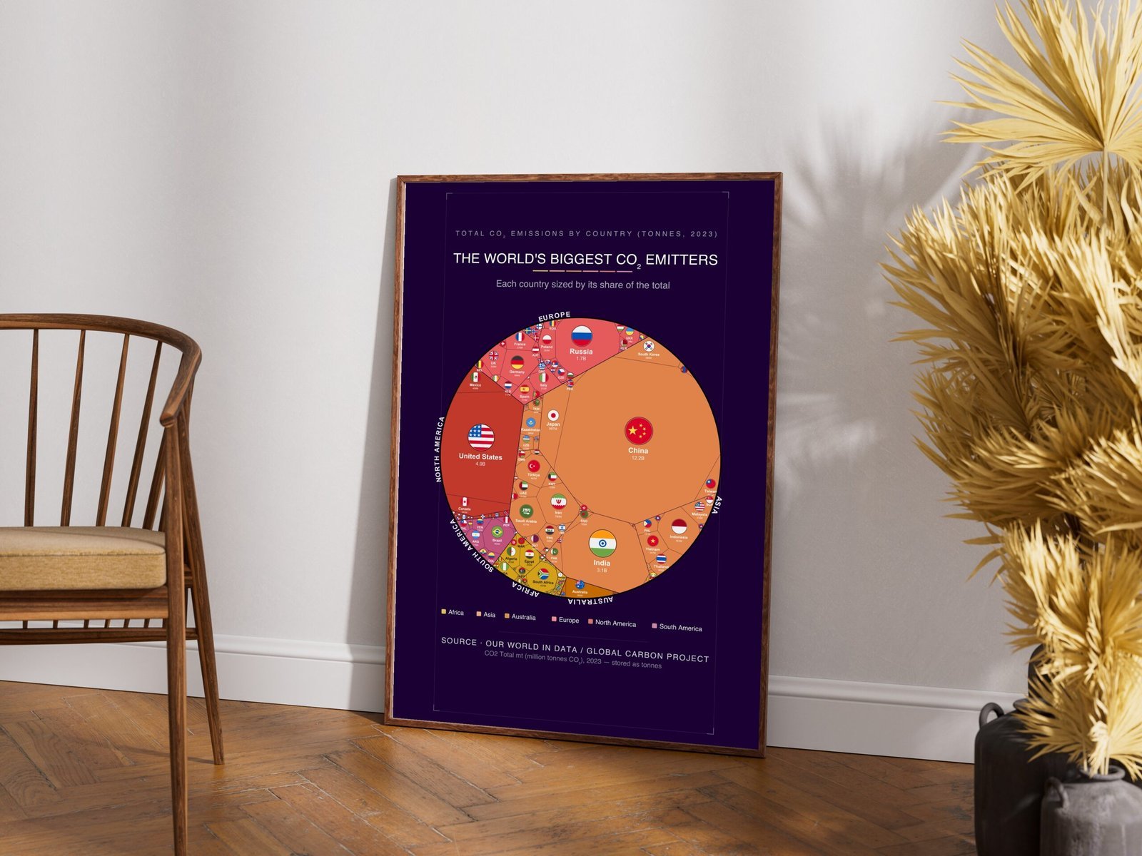 The World's Biggest Co₂ Emitters — Printable Poster (Digital Download)