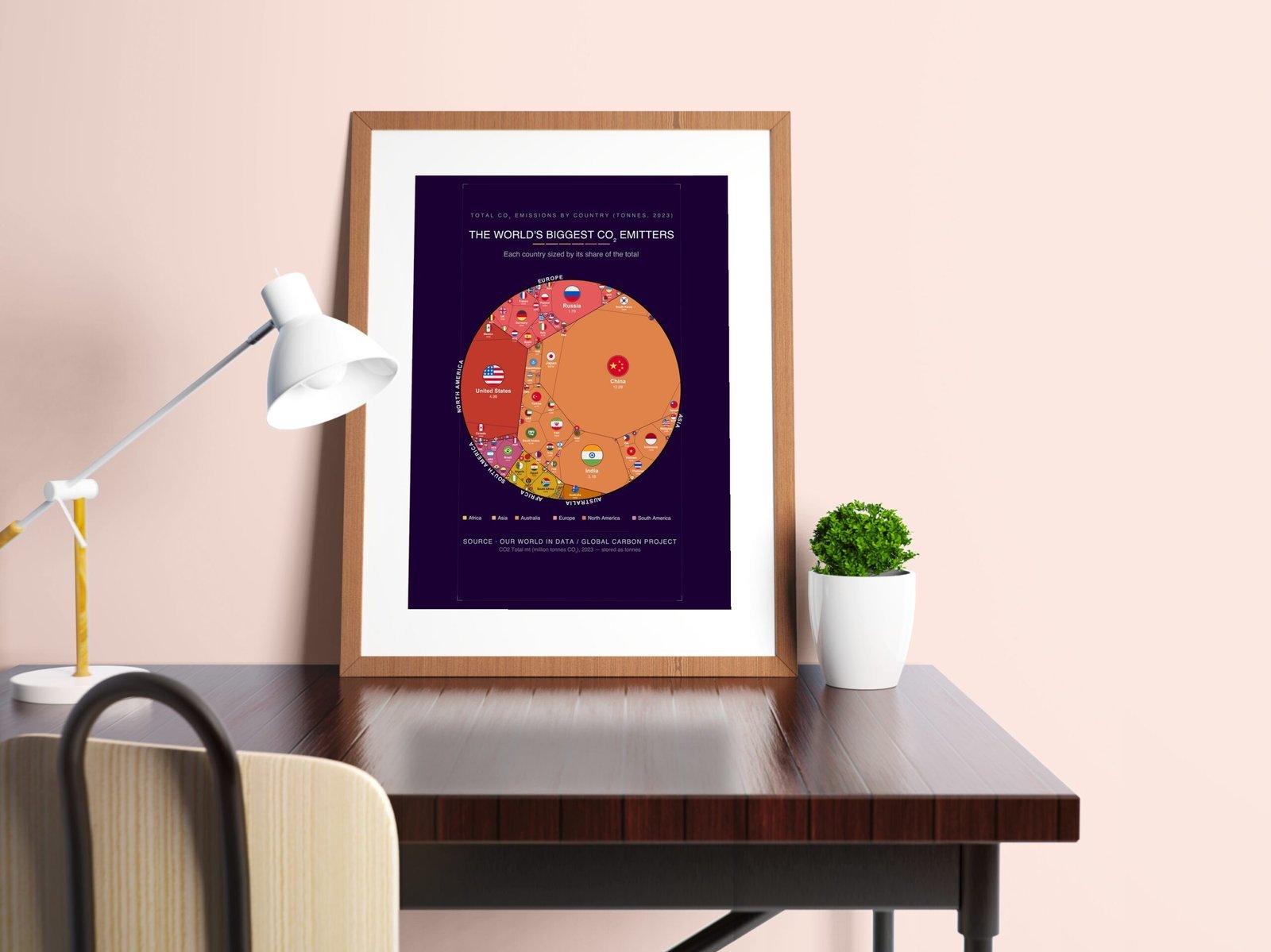 The World's Biggest Co₂ Emitters — Printable Poster (Digital Download)