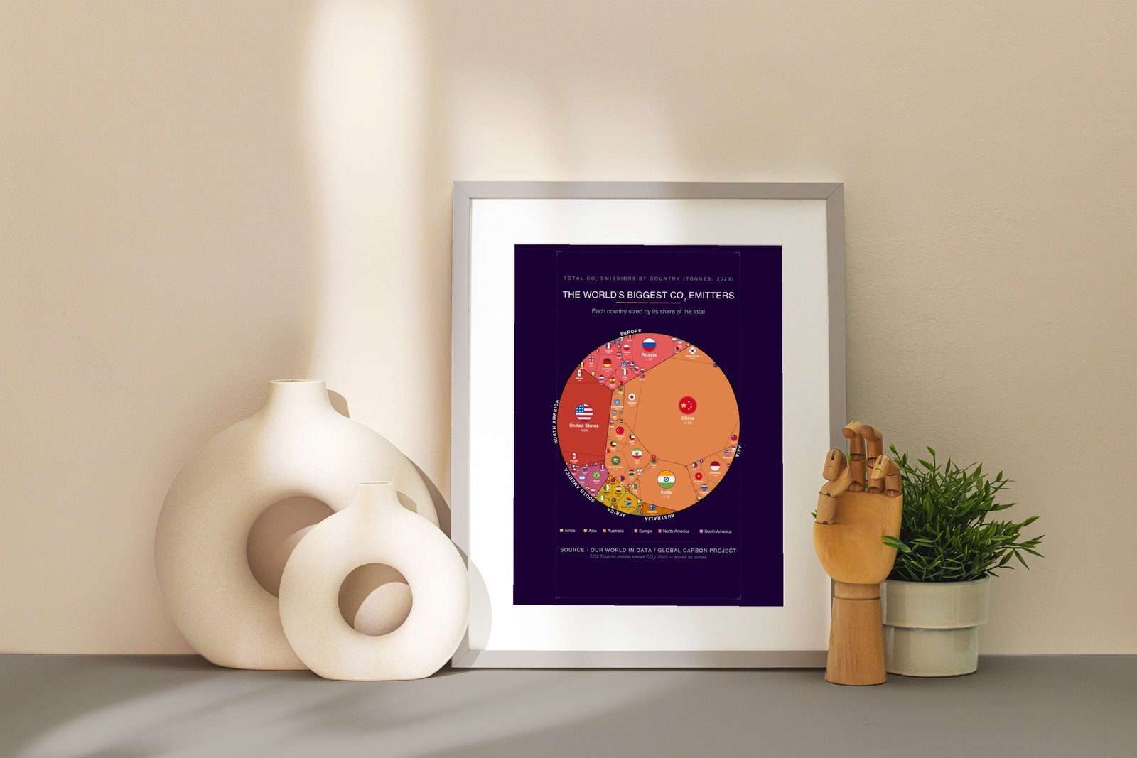 The World's Biggest Co₂ Emitters — Printable Poster (Digital Download)