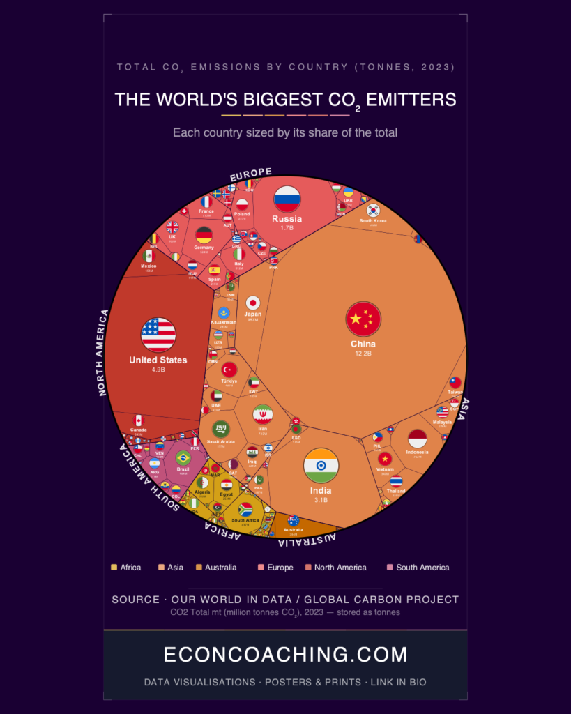 Total CO₂ Emissions by Country 2023