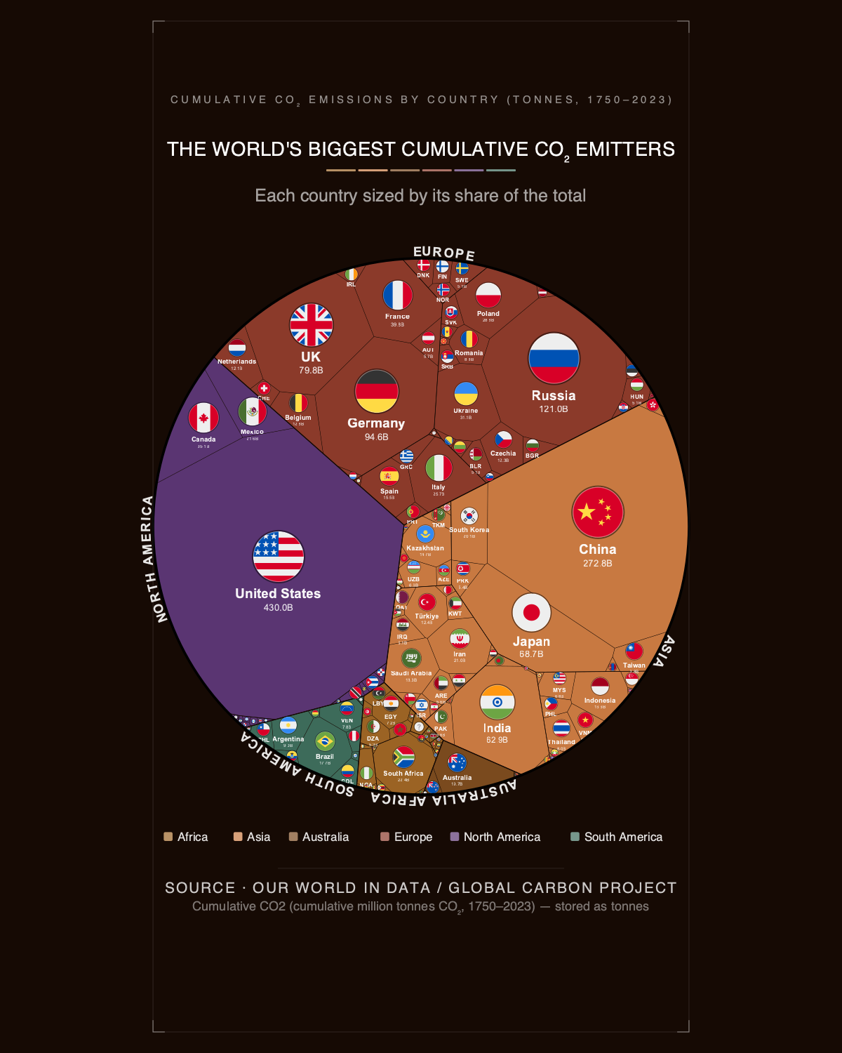 The World's Biggest Cumulative Co₂ Emitters — Printable Poster (Digital Download)