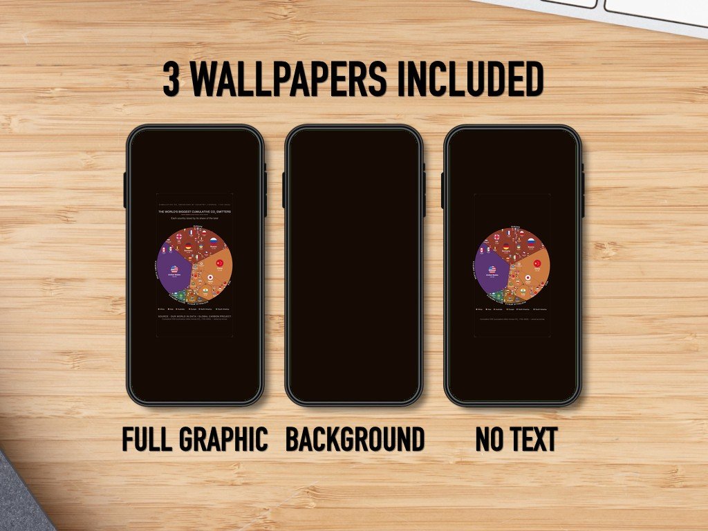 The World's Biggest Cumulative Co₂ Emitters — Phone Wallpaper Pack (3 Designs)