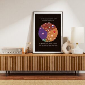 The World's Biggest Cumulative Co₂ Emitters — Premium Matte Poster