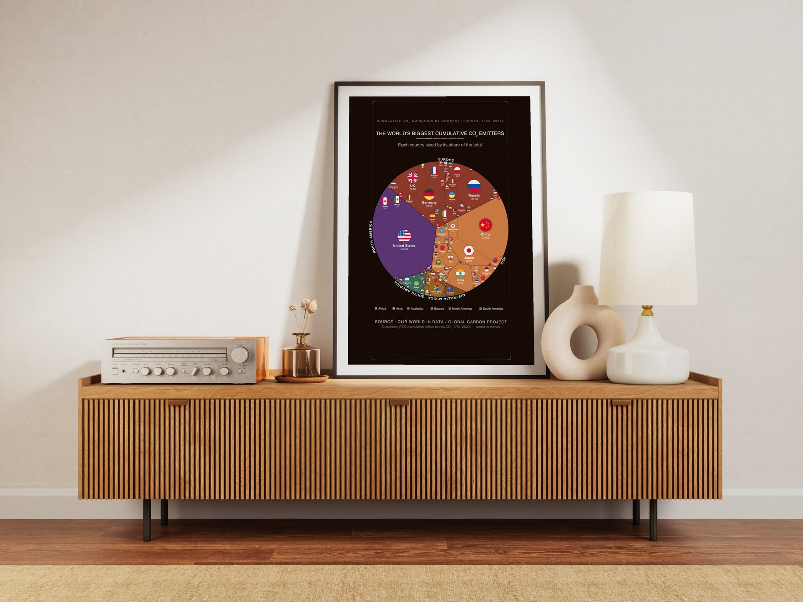 The World's Biggest Cumulative Co₂ Emitters — Printable Poster (Digital Download)