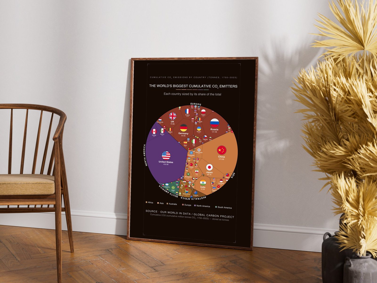 The World's Biggest Cumulative Co₂ Emitters — Printable Poster (Digital Download)