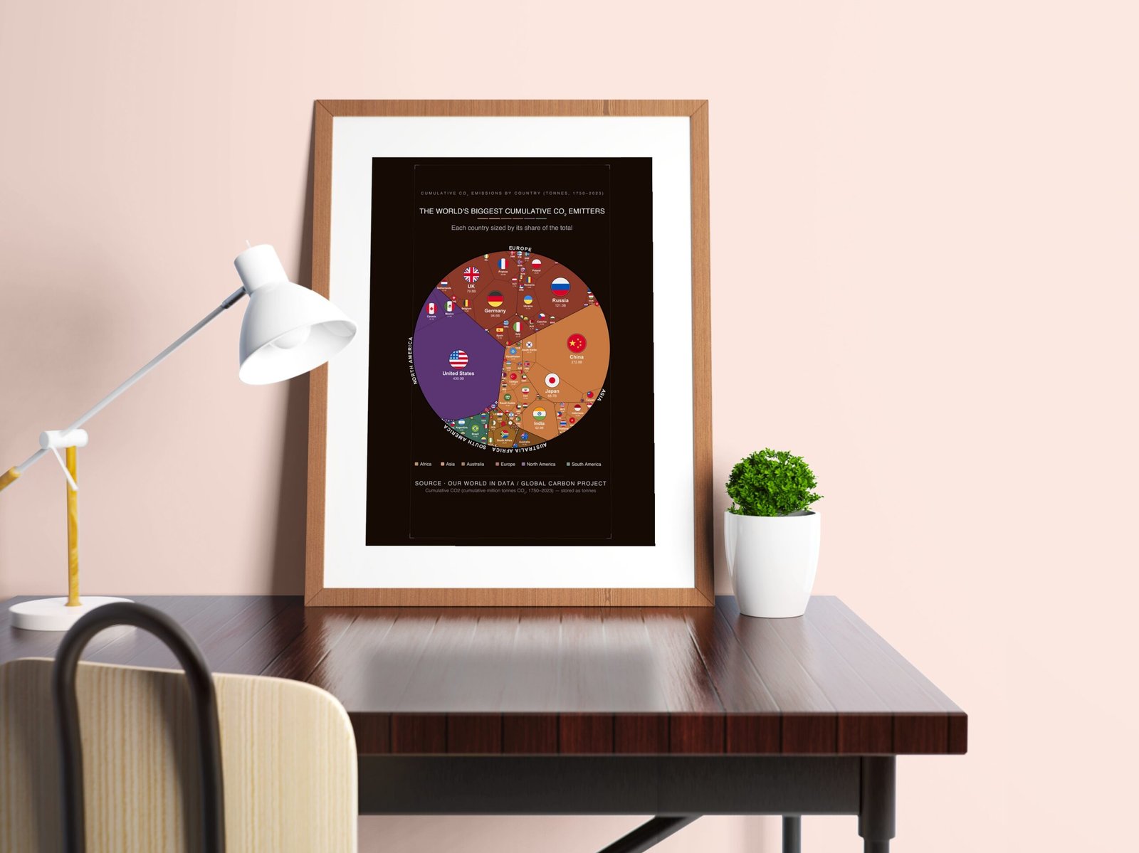The World's Biggest Cumulative Co₂ Emitters — Printable Poster (Digital Download)