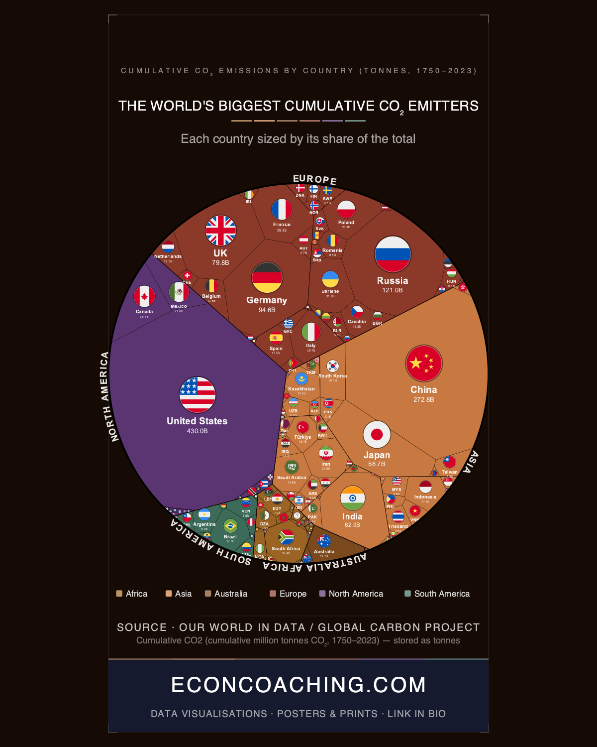 Cumulative CO₂ Emissions by Country (1750–2023)