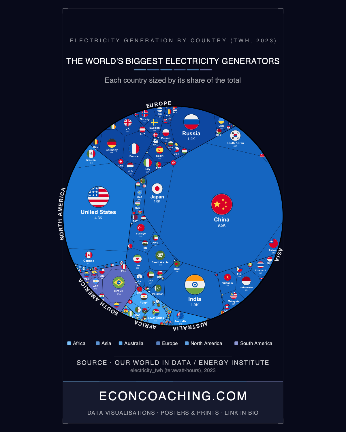 Electricity Generation by Country 2023: The World Runs on Three Grids