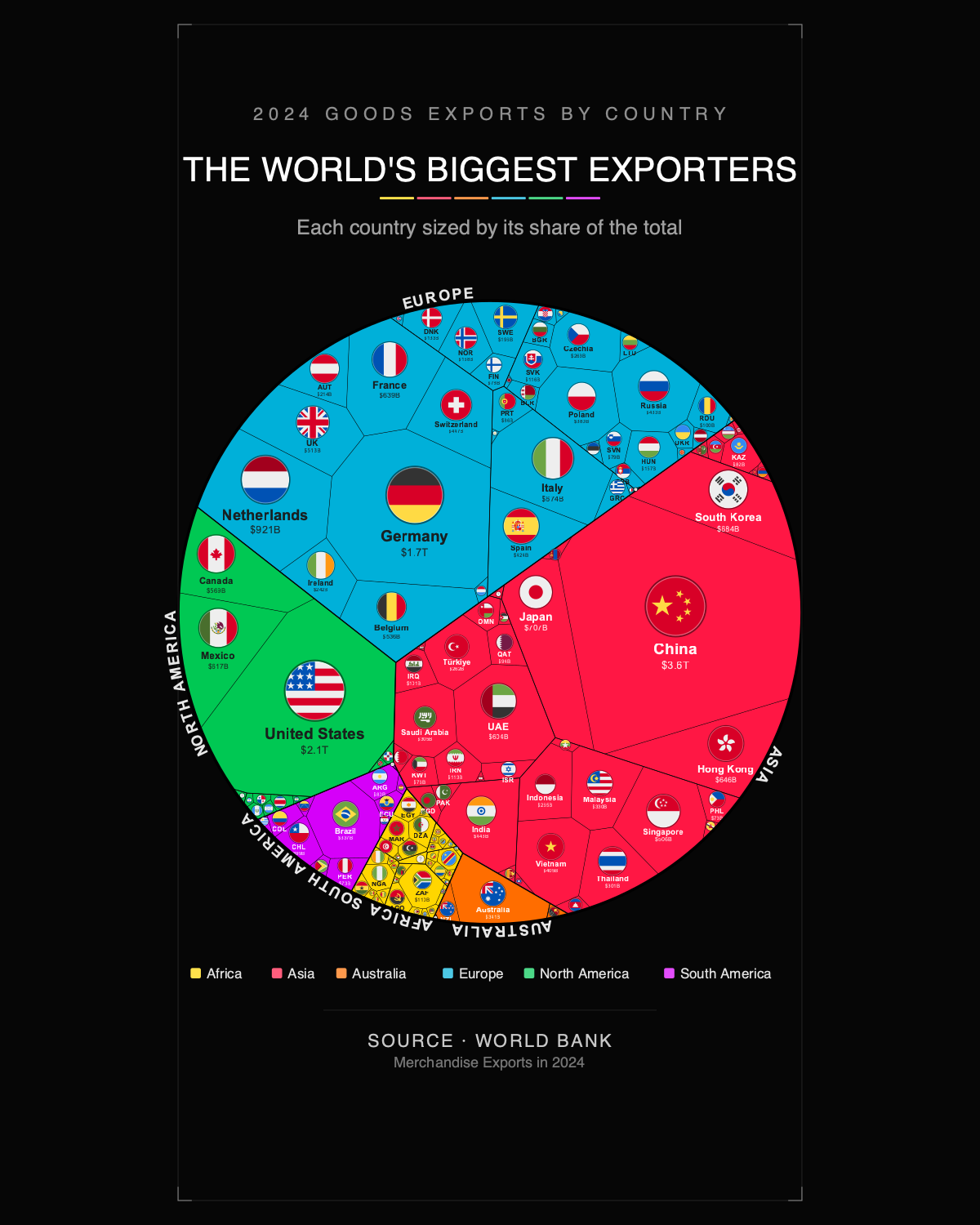 The World's Biggest Exporters — Premium Matte Poster