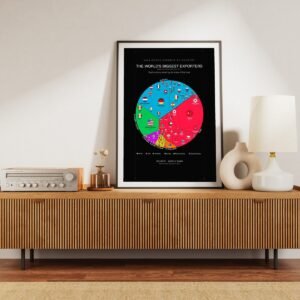 The World's Biggest Exporters — Printable Poster (Digital Download)