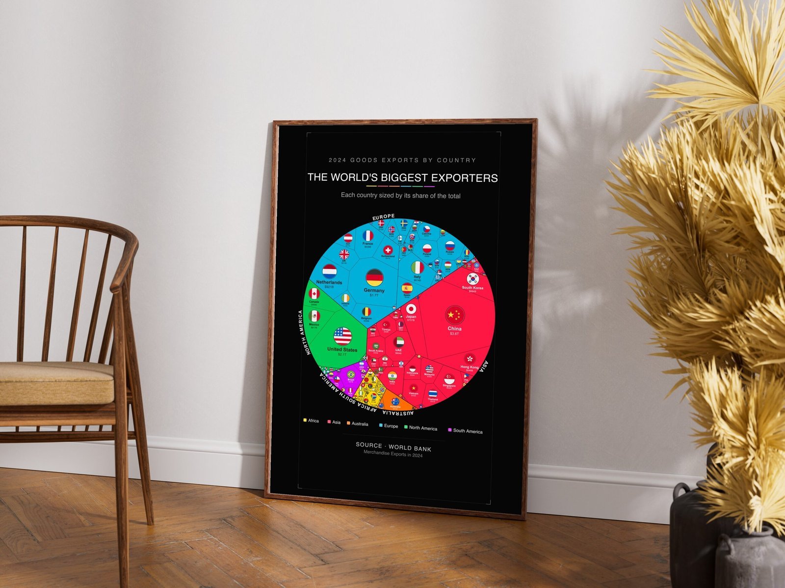 The World's Biggest Exporters — Printable Poster (Digital Download)