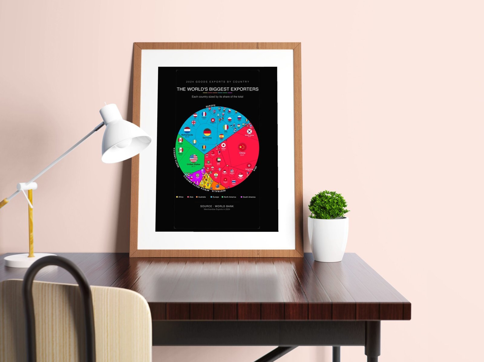 The World's Biggest Exporters — Printable Poster (Digital Download)