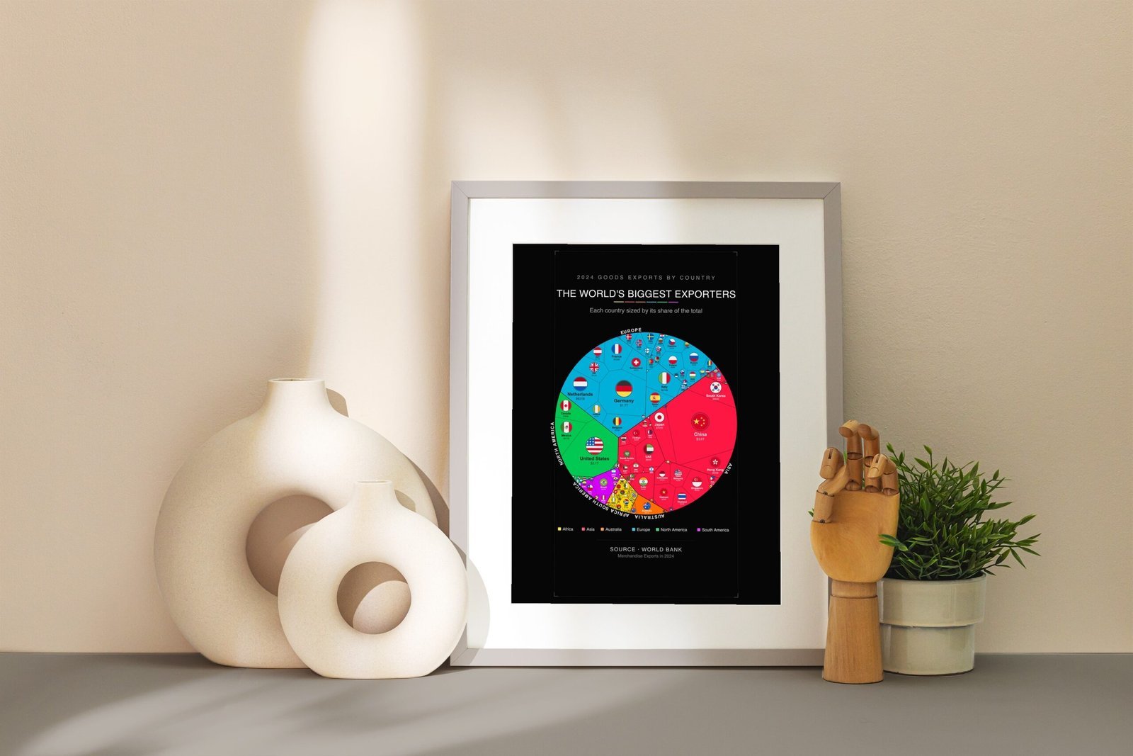 The World's Biggest Exporters — Printable Poster (Digital Download)