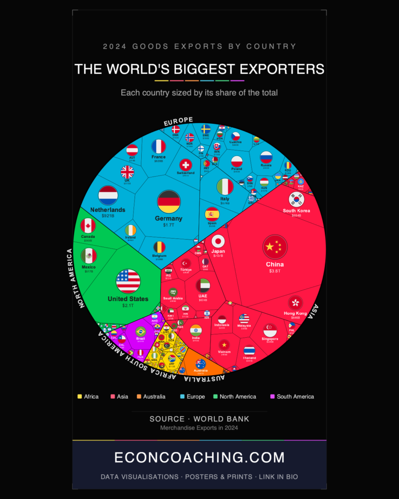 World Merchandise Exports by Country 2024