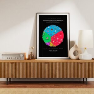 The World's Biggest Importers — Premium Matte Poster