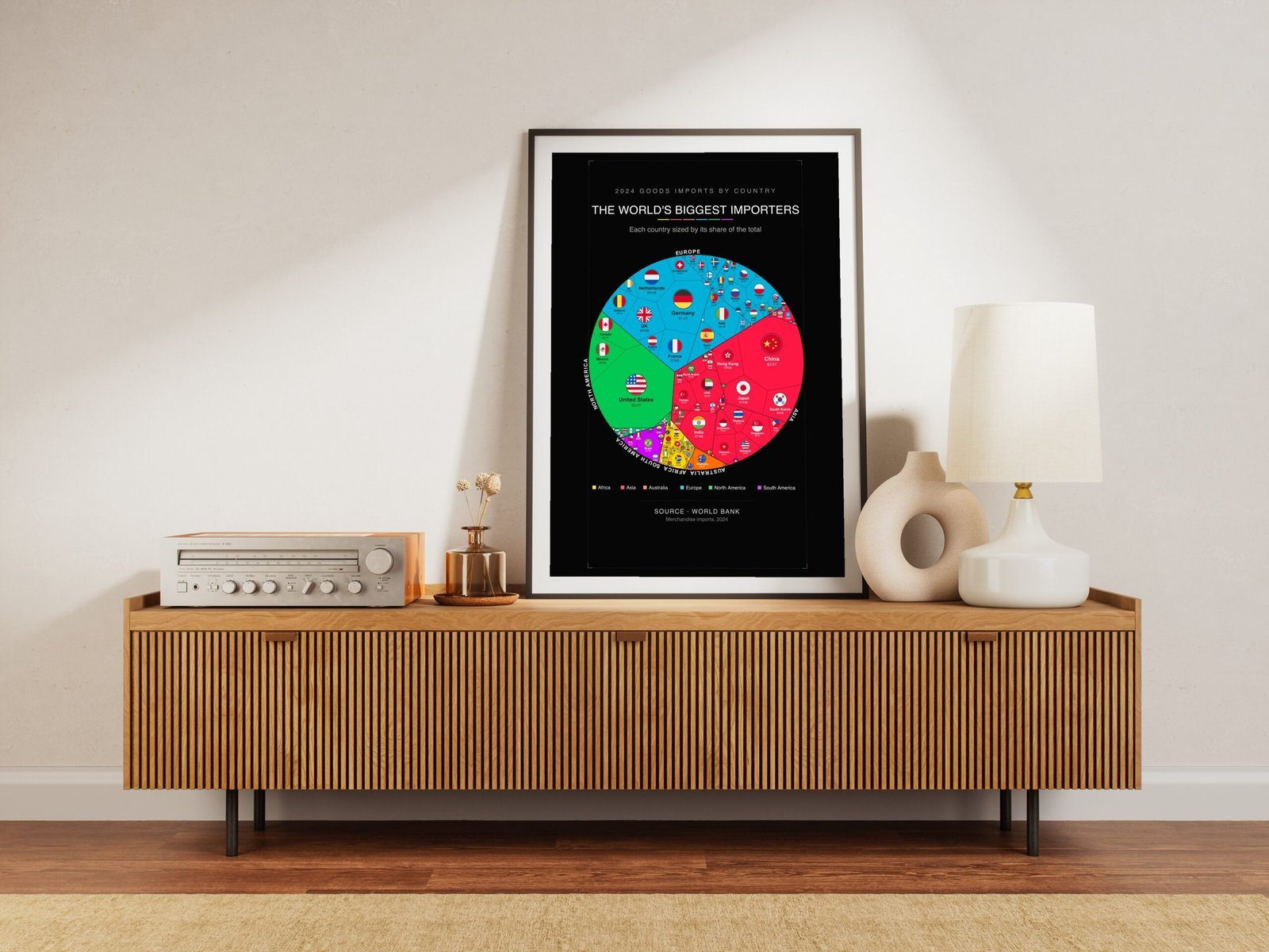The World's Biggest Importers — Printable Poster (Digital Download)
