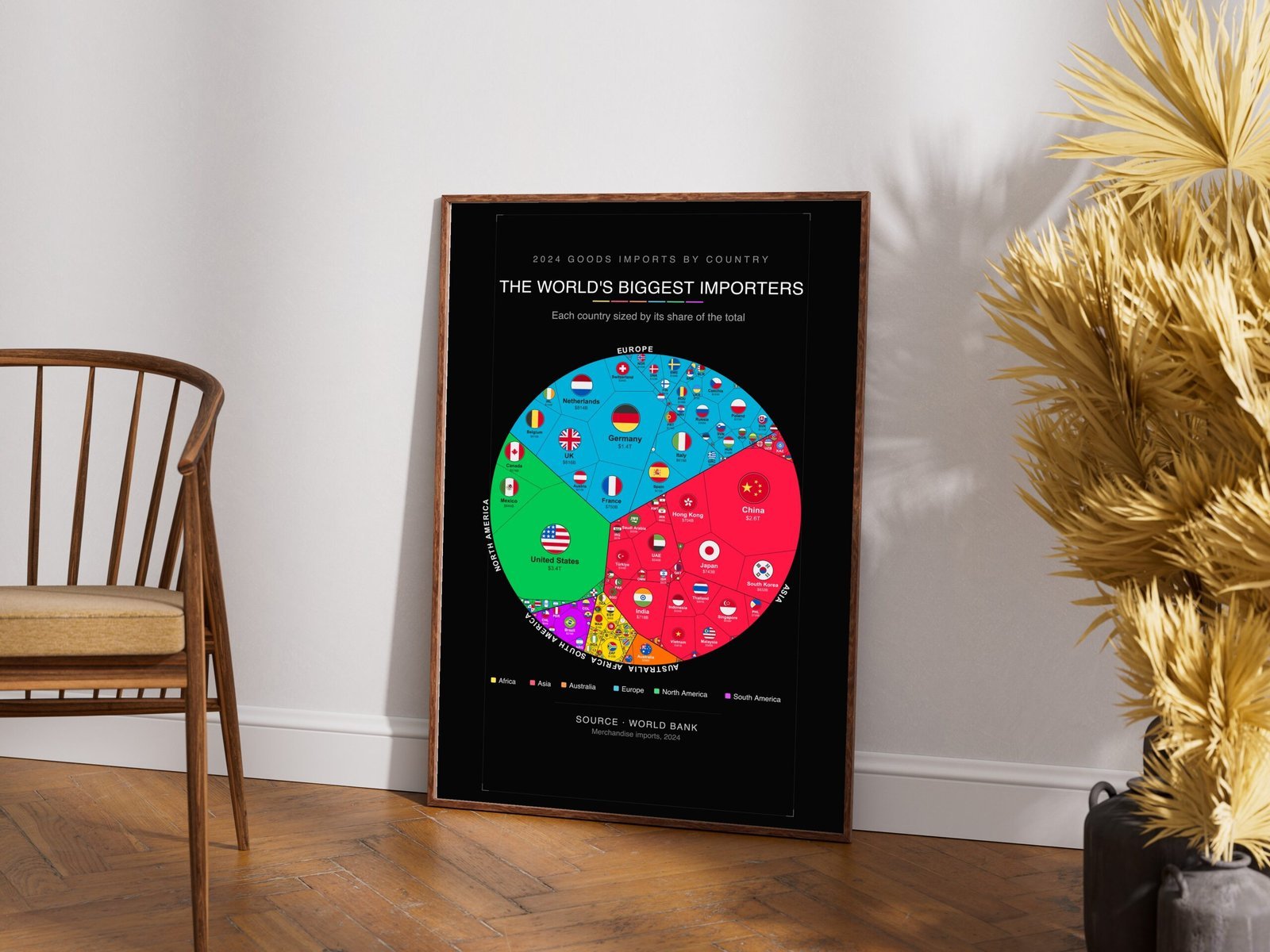 The World's Biggest Importers — Printable Poster (Digital Download)
