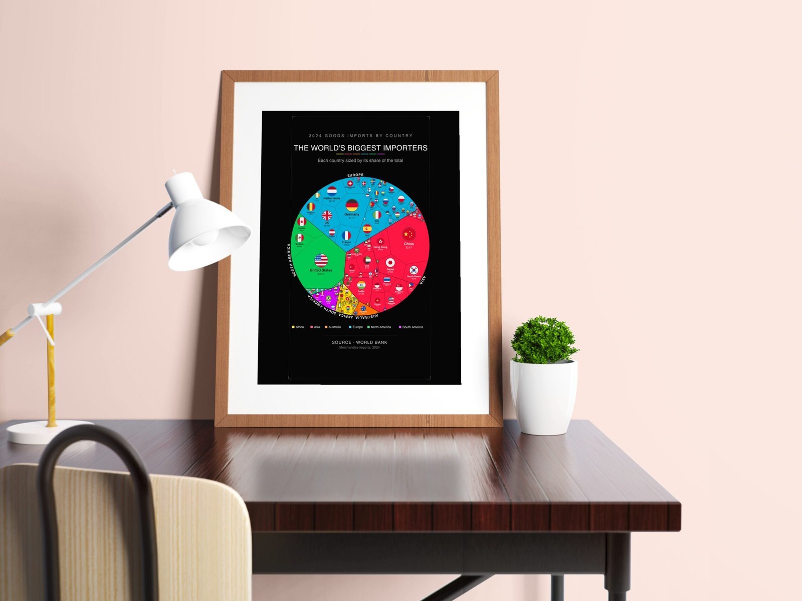 The World's Biggest Importers — Printable Poster (Digital Download)