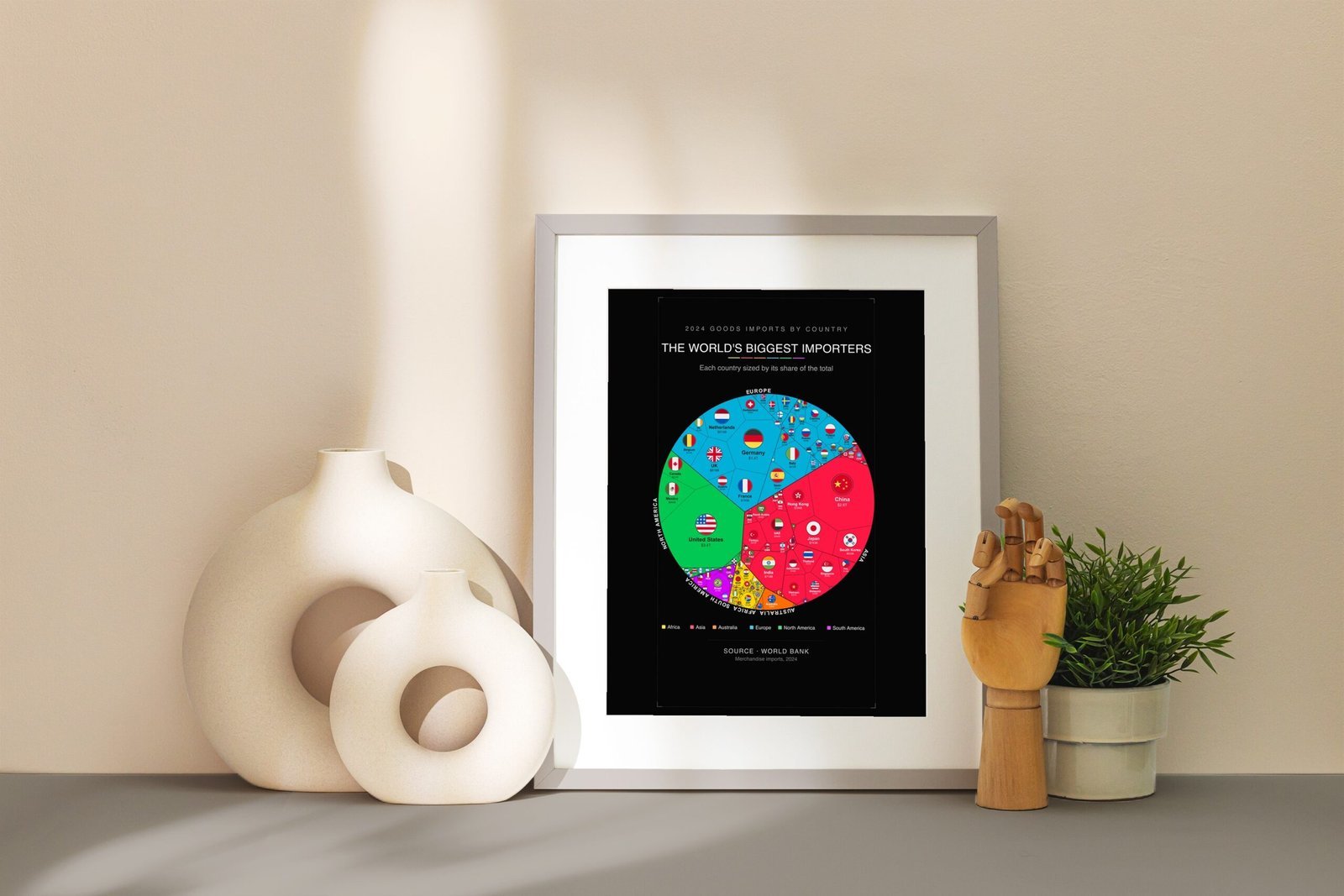The World's Biggest Importers — Printable Poster (Digital Download)