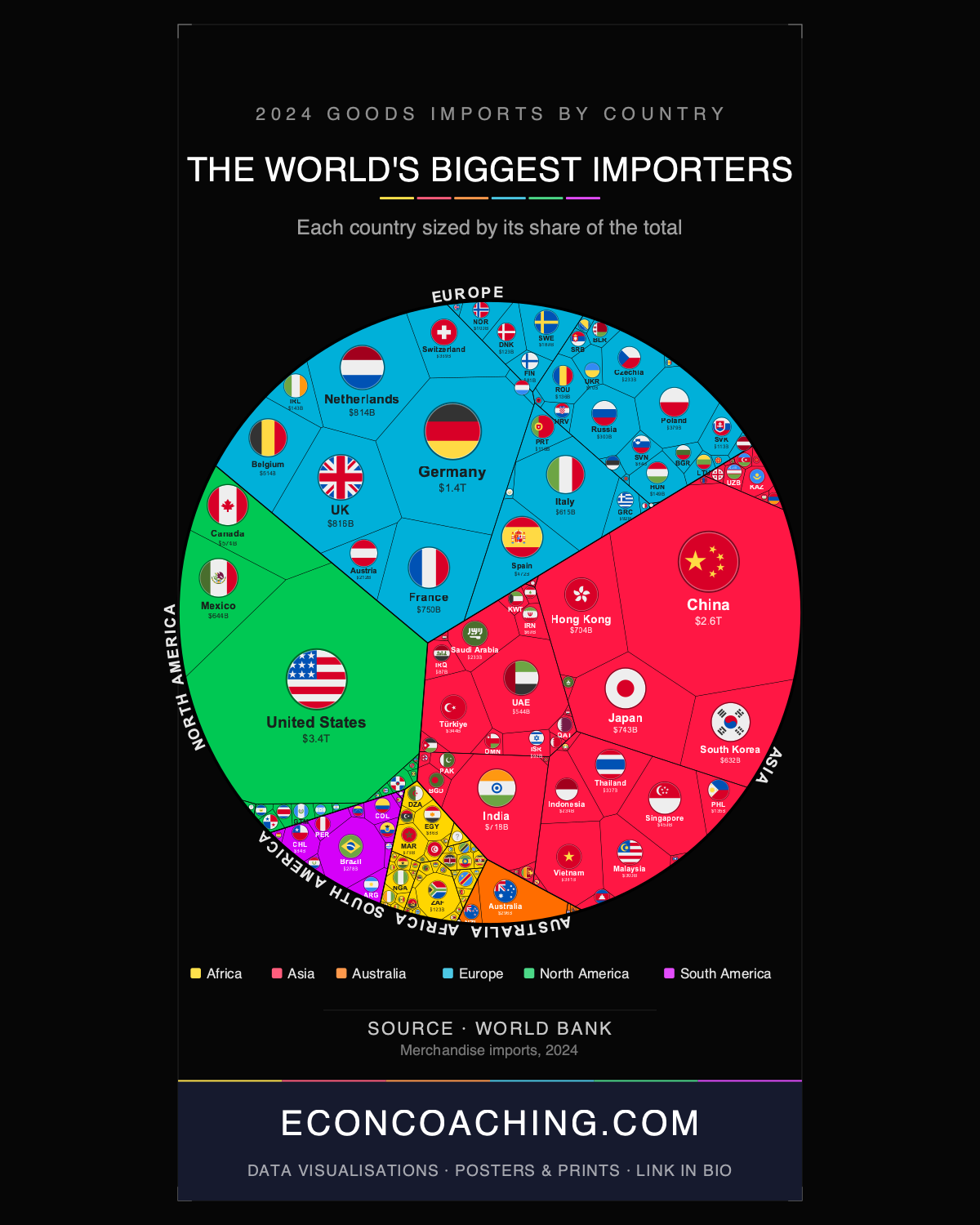 World Merchandise Imports by Country 2024