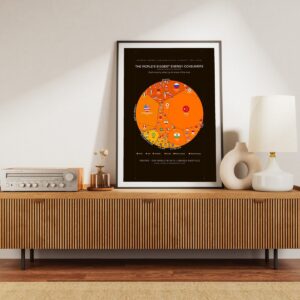 The World's Biggest Energy Consumers — Premium Matte Poster