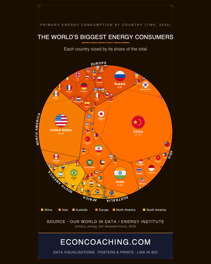 Primary Energy Consumption by Country 2023